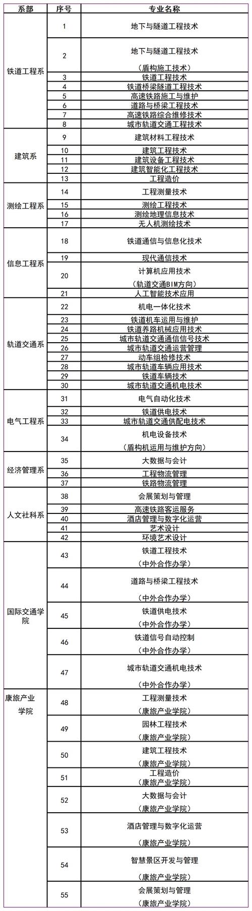 工作簿1 工作簿1