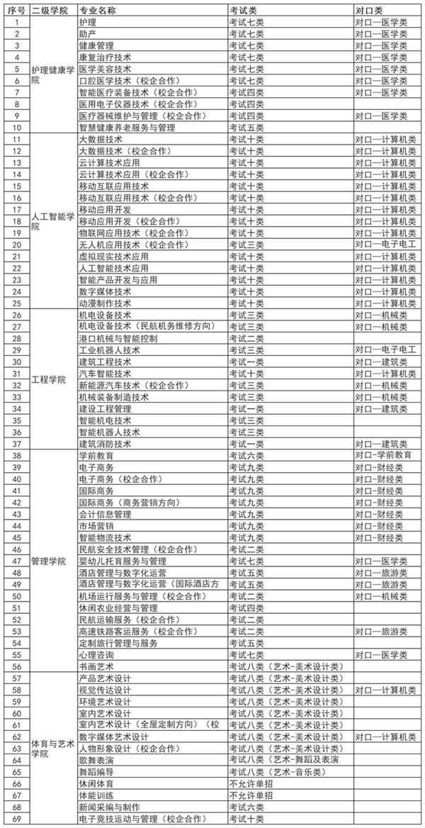 工作簿2_A1E70 工作簿2_A1E70