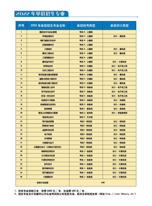 河北能源职业技术学院2022年单招招生简章 河北能源职业技术学院2022年单招招生简章