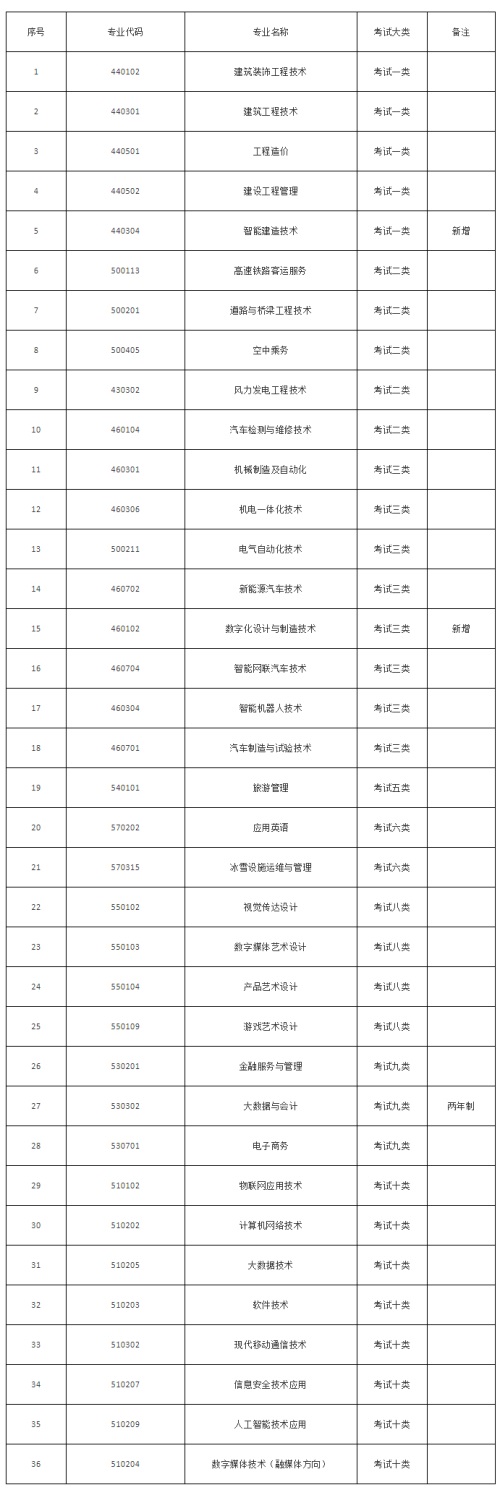 张家口职业技术学院2022年单招招生简章 张家口职业技术学院2022年单招招生简章