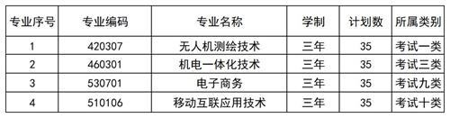 北京工业职业技术学院2022年河北省单招招生简章 北京工业职业技术学院2022年河北省单招招生简章